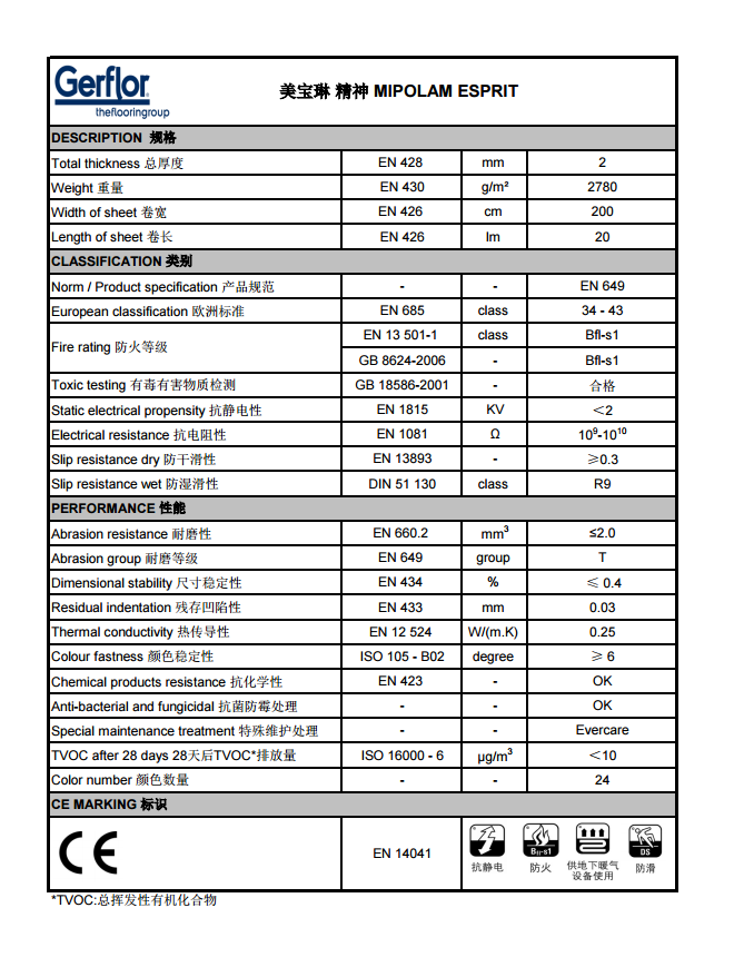 精神技術表格.png