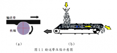 大傾角皮帶機摩擦測試的原理是什么